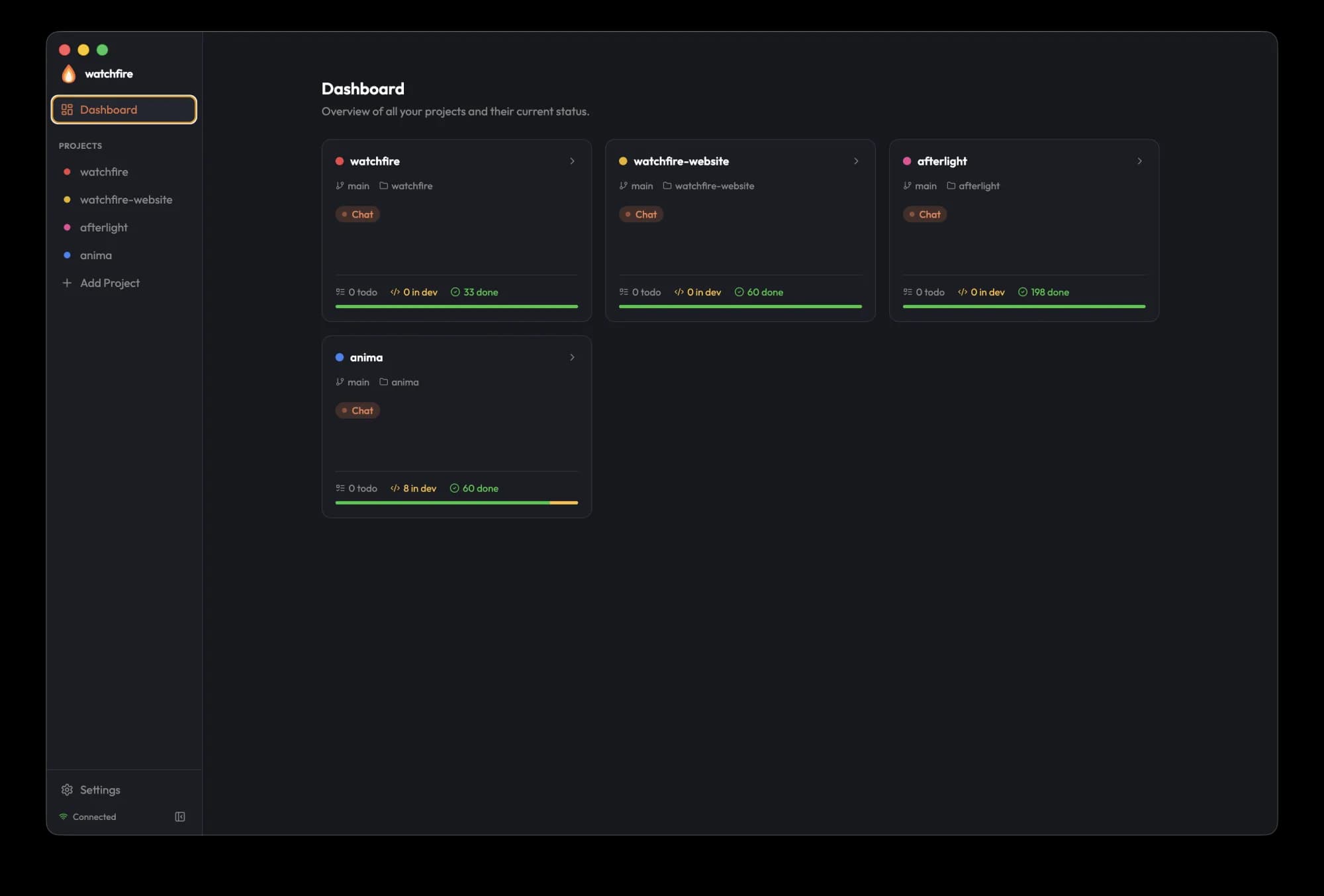 Multi-project dashboard with live task counts.